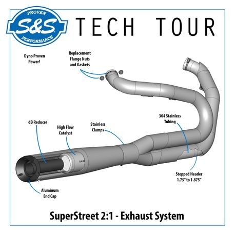SuperStreet 2:1 Exhaust System - 18+ Softail Full Exhaust System S&S Cycle