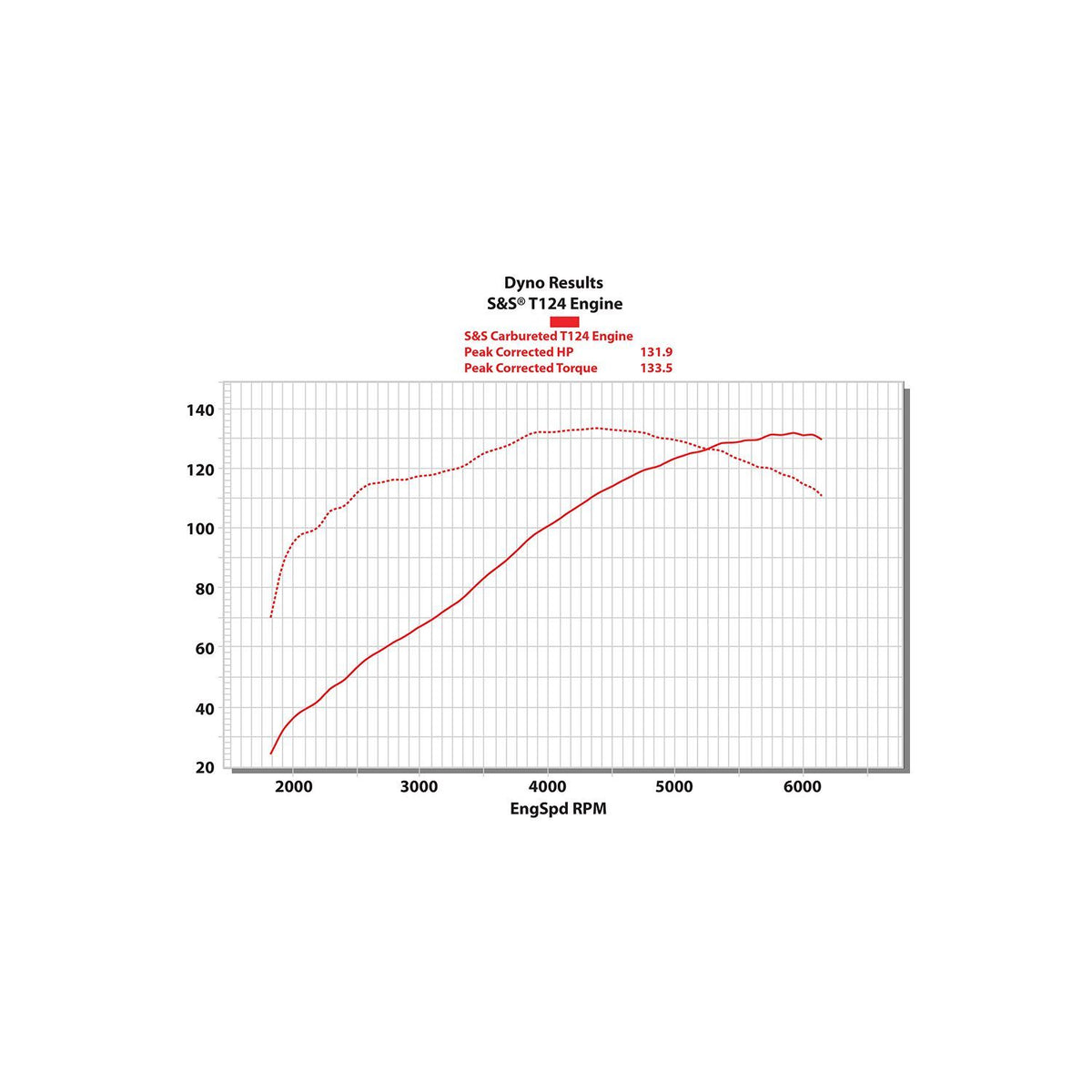 T124 Long Block Engine, Black Edition - 06-17 Dyna Complete Engine S&S Cycle