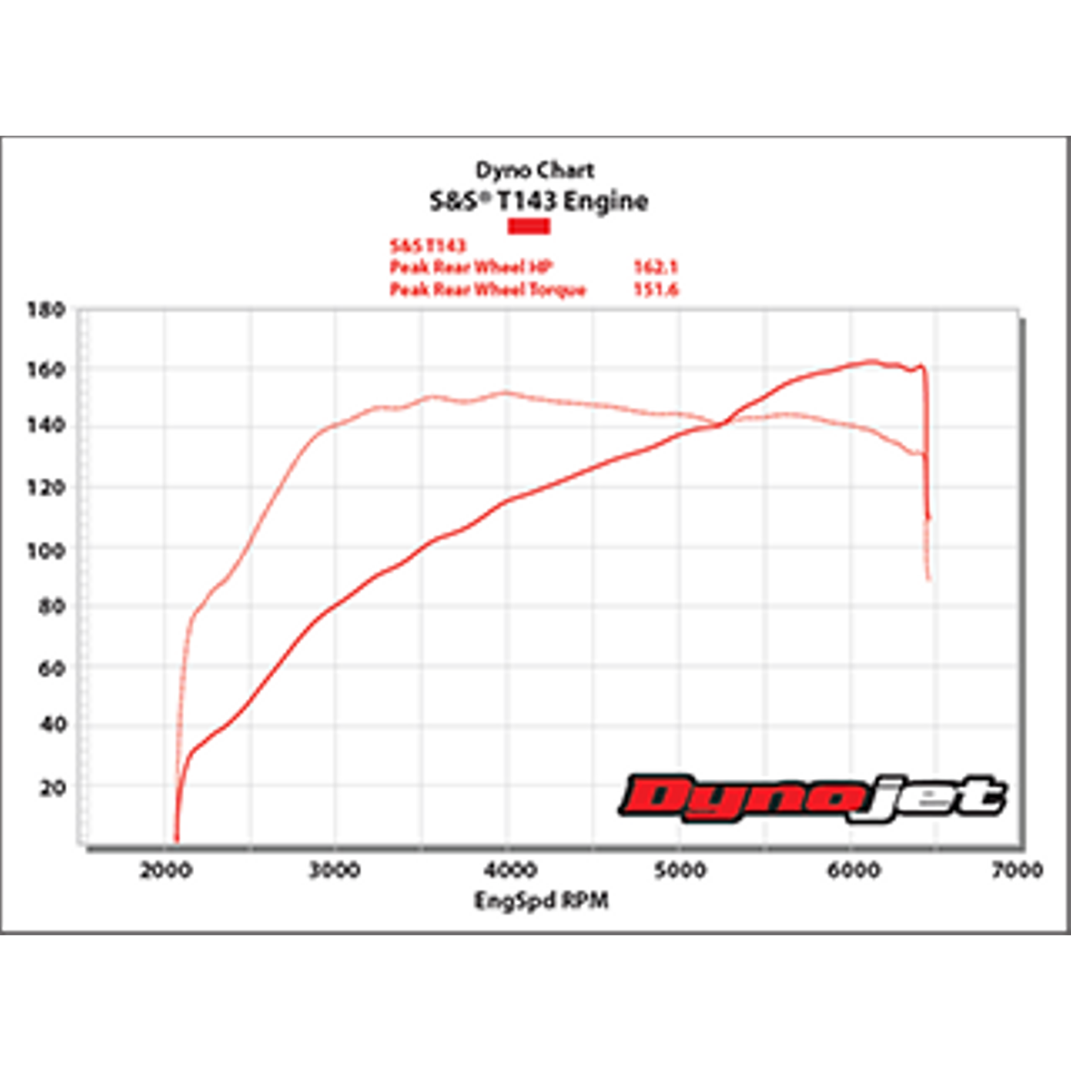 T143 Long Block Engine Complete Engine S&S Cycle