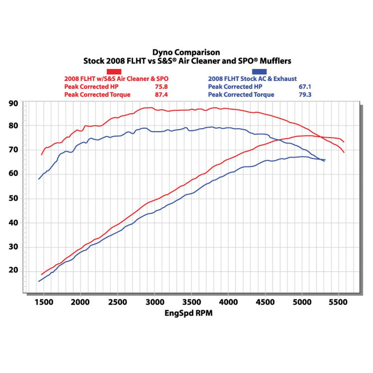 Stealth Street-Legal Air Cleaner Kit Air Cleaner S&S Cycle