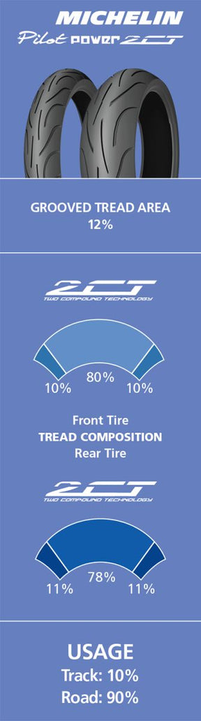 Michelin Tire Pilot Power 2 Ct Front 120/60 Zr17 (55 W) Tl Front Tire Michelin