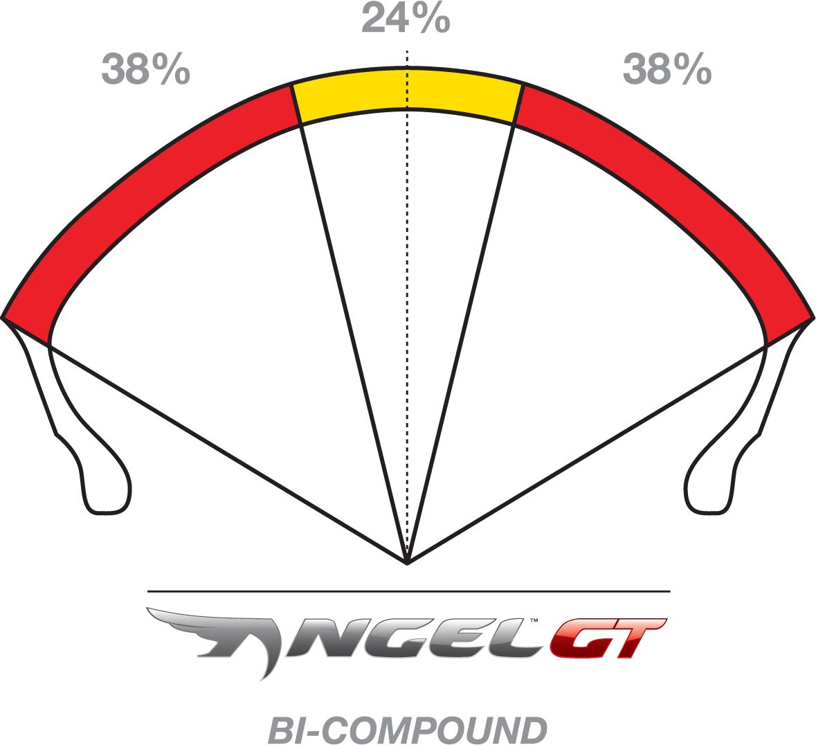Pirelli Tire Angel Gt (A) Front 120/70 Zr 17 (58 W) Tl Front Tire Pirelli