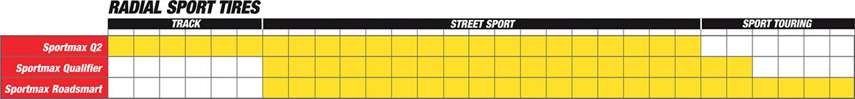 Dunlop Quii R 190/50 Zr17 (73 W) Tl Rear Tire Dunlop