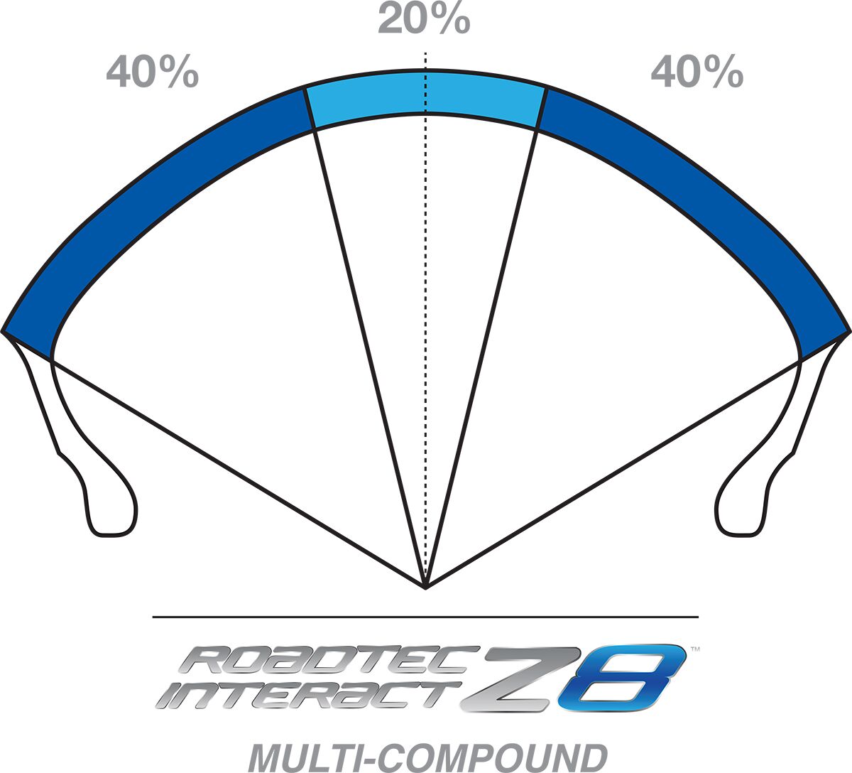 Metzeler Tire Roadtec Z8 Interact (M) Rear 160/60 Zr 18 (70 W) Tl Rear Tire Metzeler
