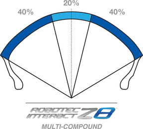 Metzeler Tire Roadtec Z8 Interact (M) Rear 160/60 Zr 18 (70 W) Tl Rear Tire Metzeler
