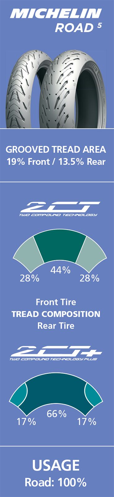 Michelin Tire Road 5 Rear 160/60 Zr17 (69 W) Tl Rear Tire Michelin