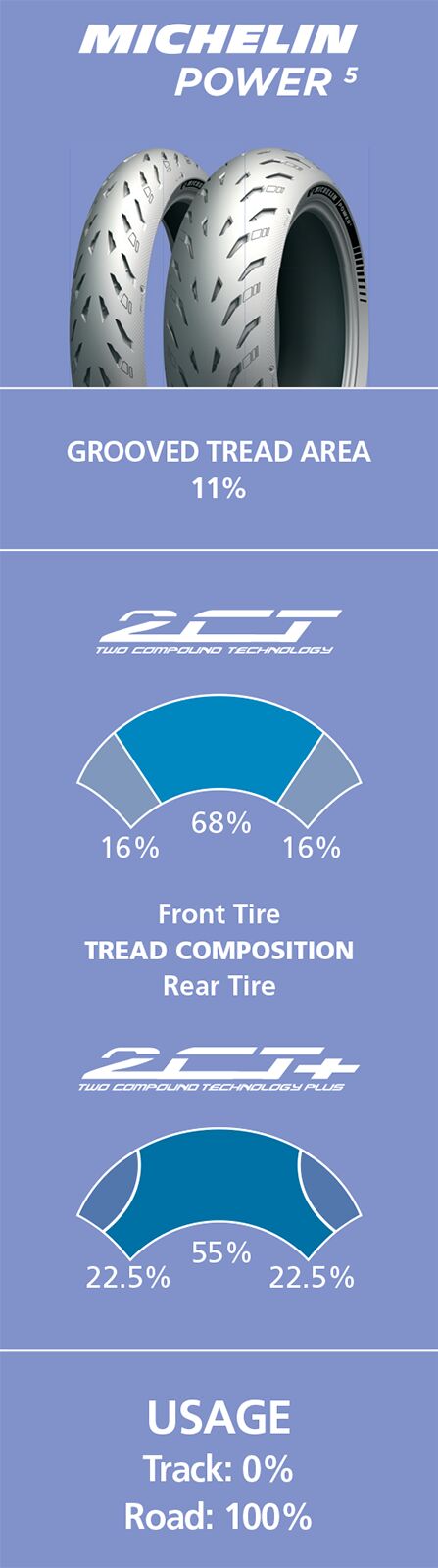 Michelin Power 5 180/55 Zr17 (73 W) Rear Tire Michelin