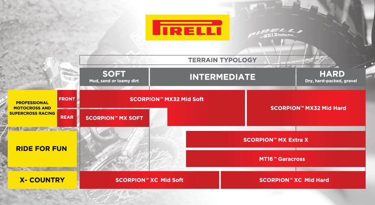 Pirelli Tire Scorpion Mx 32 Mid Soft Front 60/100 14 29 M Tt Nhs Front Tire Pirelli