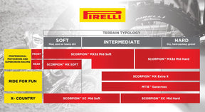 Pirelli Tire Scorpion Mx 32 Mid Soft Front 60/100 14 29 M Tt Nhs Front Tire Pirelli