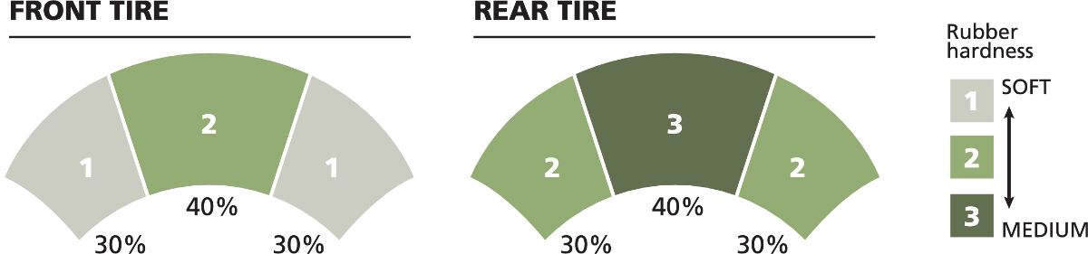 Michelin Tire Power Pure Sc Rear 130/70 12 62 P Tl Reinforced TIRE-SCOOTER Michelin