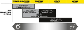 Michelin E Wild Comp 27.5 X2.60 Fr BICYCLE TIRE MTB Michelin