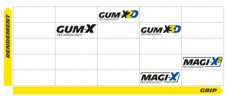 Michelin W End Gum X Comp 27.5 X2.40 Fr BICYCLE TIRE MTB Michelin