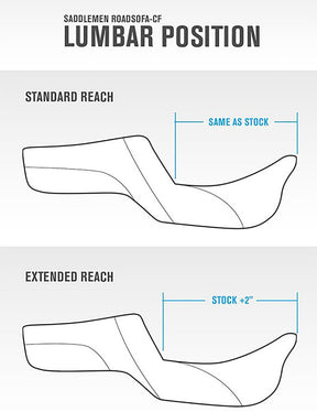 Saddlemen Roadsofa LS Extended Reach With Driver's Backrest Seat, White Stitch - 08-23 Touring Seat Saddlemen