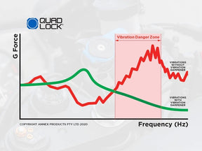 Vibration Dampener