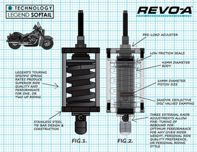 Legend Suspension Shocks Reco A Heavy Duty Softa SHOCK ABSORBERS Legend Suspension