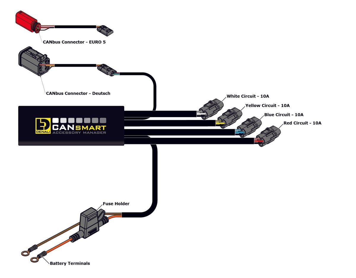 Denali Cansmart Gen Ii Harley Davidson 2014+ Lighting Controls Denali