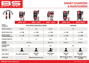 Bs Battery Charger Bs15 12 V 1.5 A Electrical System Tool Bs Battery