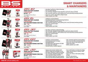 Bs Battery Charger Bs15 12 V 1.5 A Electrical System Tool Bs Battery