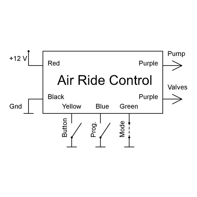 Axel Joost Elektronik, Air Ride Control Unit Elektronikbox