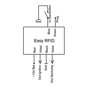 Axel Joost Elektronik, Easy Rfid Ignition Switch Switches Ignition Elektronikbox