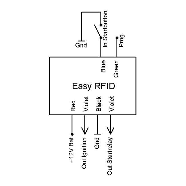 Axel Joost Elektronik, Easy Rfid Ignition Switch Switches Ignition Elektronikbox