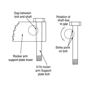 Dk Custom, Rocker Locker Kit. Xl Sportster Rocker Arm Parts Dk Custom