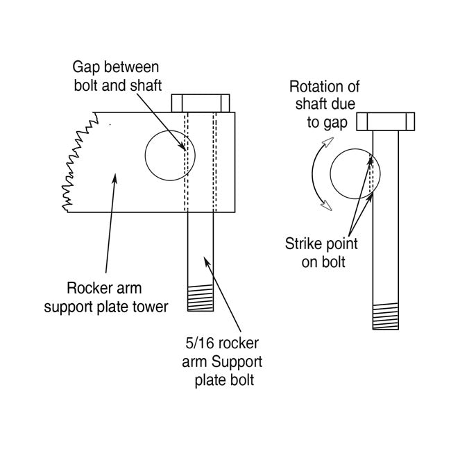 Dk Custom, Rocker Locker Kit. Xl Sportster Rocker Arm Parts Dk Custom