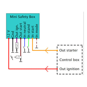 Axel Joost Elektronik, Mini Safety Box Module Elektronikbox