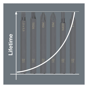 Wera, Kraftform impact screwdriver kit. Metric T-Handles Wera