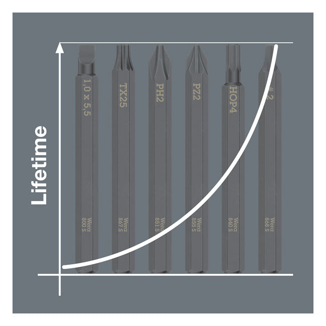 Wera, Kraftform impact screwdriver kit. Metric T-Handles Wera