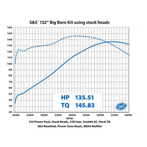 S&S, 132" big bore kit. Black cylinders / highlighted fins Cylinder And Piston Kits S&S Cycle