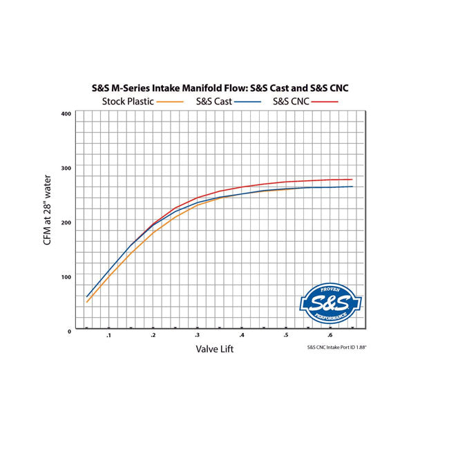 CNC-Ported 55 mm Intake Manifold, Black - Milwaukee 8 Manifolds S&S Cycle