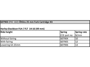 öhlins Road &Amp; Track Cartridge Kit Öhlins