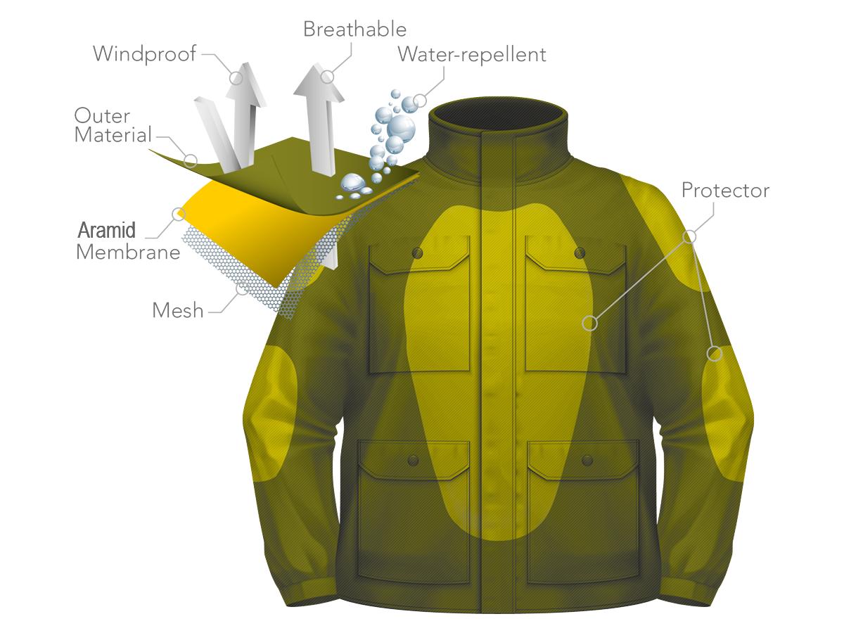 John Doe Originals Field Jacket John Doe