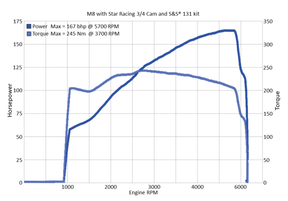 Star Racing Full Race Cam .615" Me17 Up Camshaft Star Racing