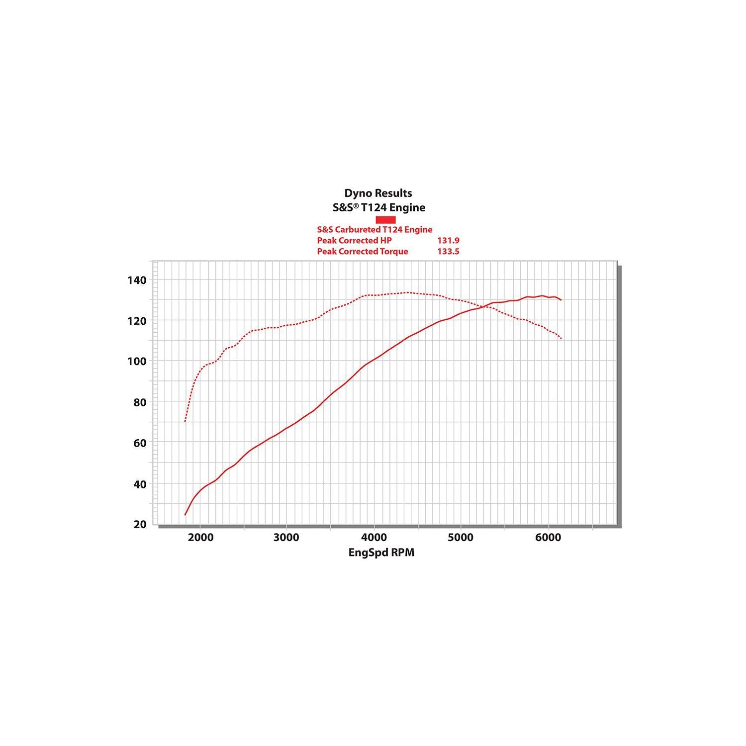 T124 Long Block Engine, Black Edition - 06-17 Dyna Complete Engine S&S Cycle